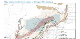 Utica Play Major Features