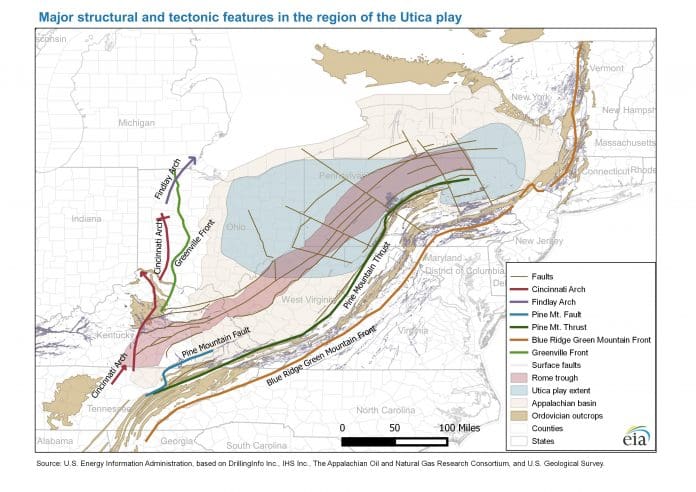Utica Play Major Features