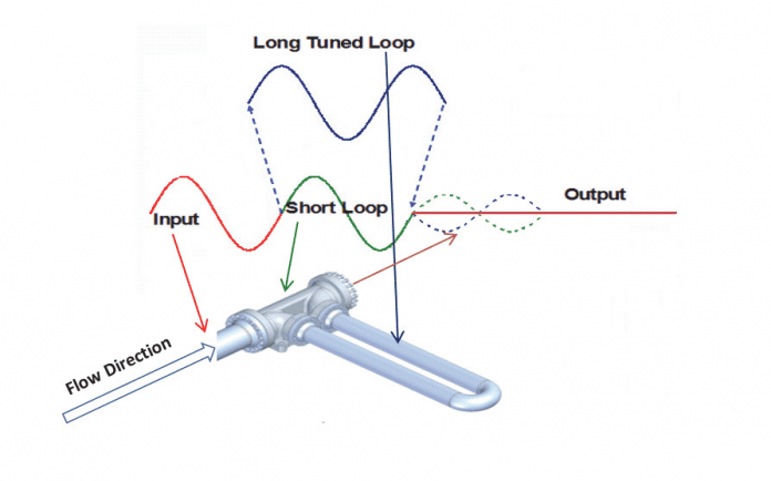 PAN - Pulsation Cancellation