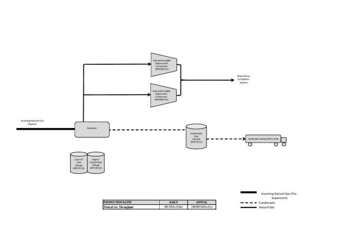 Pomelo Compressor Station Flow Diagram