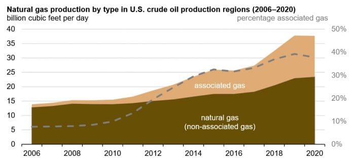 Associated Gas Production_2