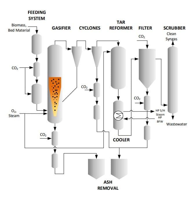 Technology Partners Selected For New Tasmania Green Methanol Plant ...