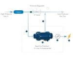 FIT flow path