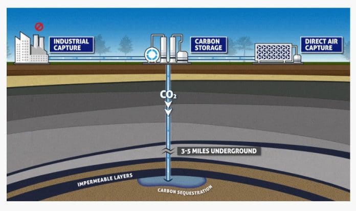 Frontier Infrastructure -- Carbon Capture