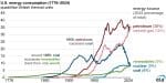 EIA_1776 to 2025 — energy consumption