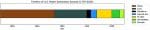 timeline of US power generation