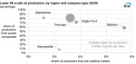 EIA_Public companies_Crude Oil